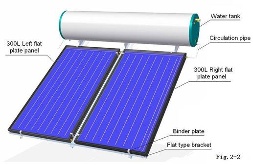 آبگرمکن خورشیدی صفحه تخت حلقه بسته با براکت نوع شیب دار